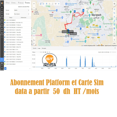 Abonnement Platform et Carte SIM avec Géolocalisation en temps réel, Historiques et Rapports, Alarme à distance, niveau Carburant, Arrêt moteur à distance